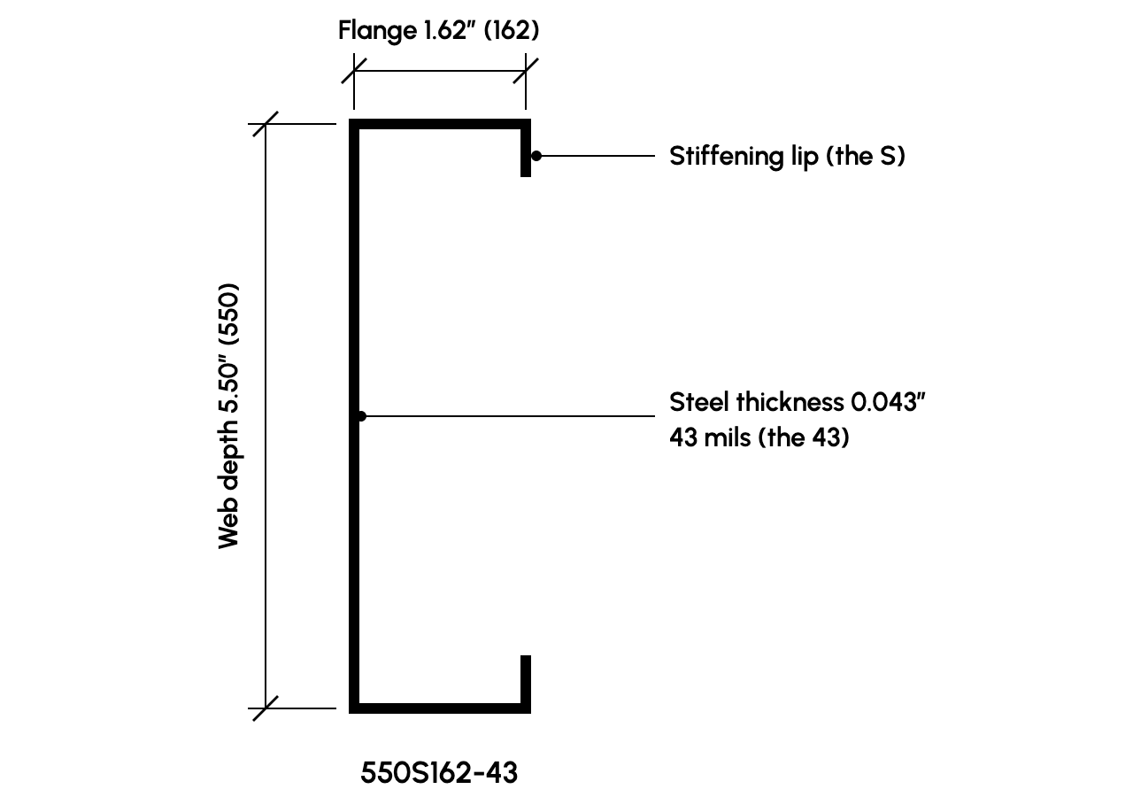 Cross-section of a 550S162-43 steel stud showing web depth, flange width, stiffening lips, and steel thickness